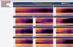 Greater Manchester virus cases by age